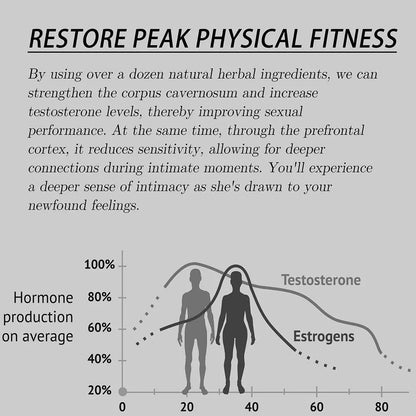 Drmark Enhance Supplement Drops