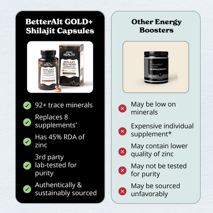 Drmarkhealth Gold+ Shilajit Capsules