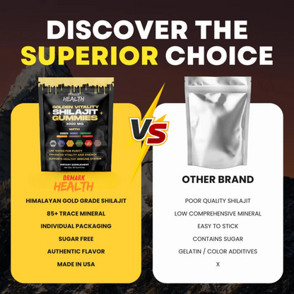 New version of Shilajit gummies