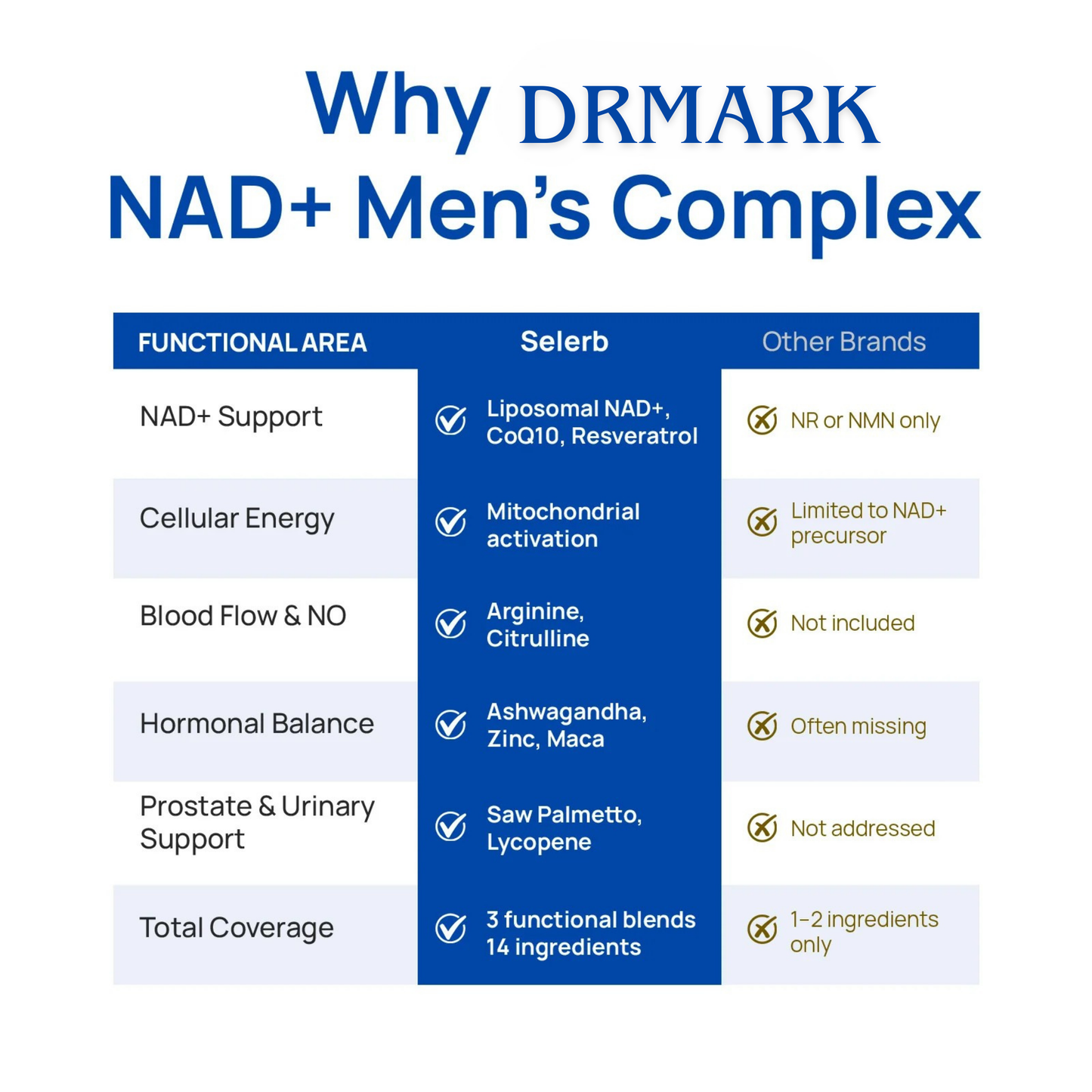 Drmarkhealth NAD+ Supplement for Men - 60 Capsules