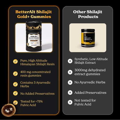 Drmarkhealth Shilajit Gold + Gummies