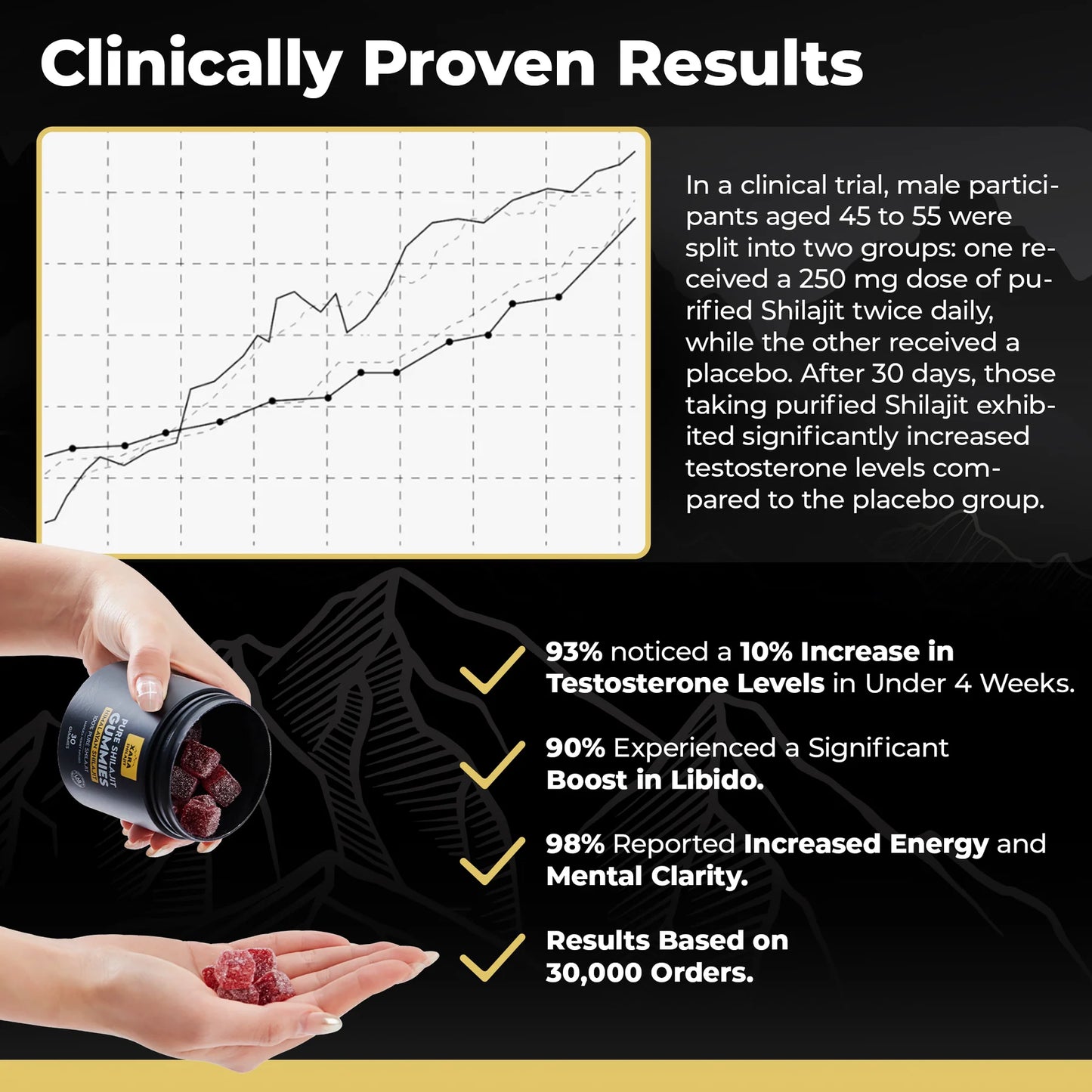 Drmarkhealth SHILAJITTM Pure Shilajit Gummies