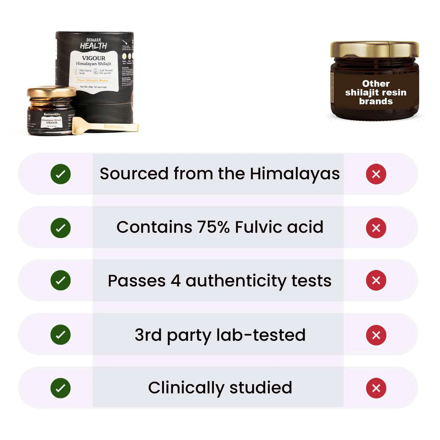 Himalayan Shilajit Resin