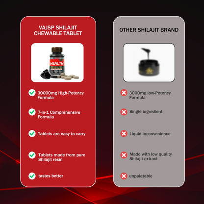 Drmarkhealth 7-in-1 Energy and Stamina Supplement