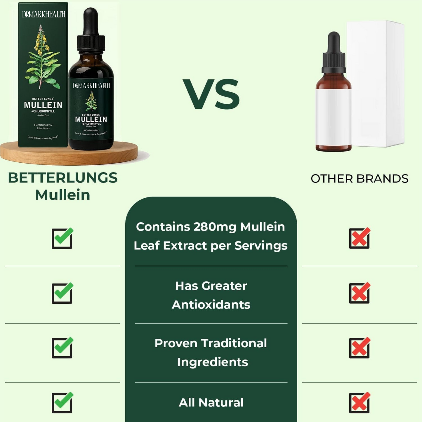 Drmarkhealth Mullein Lung Drops