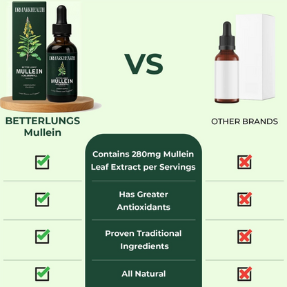 Drmarkhealth Mullein Lung Drops