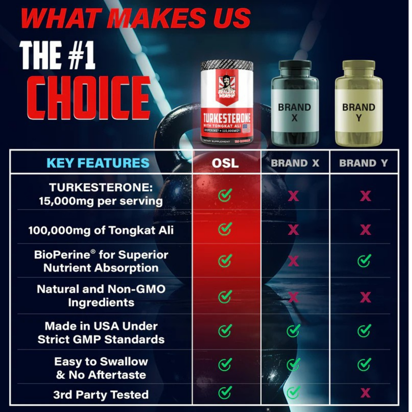 Drmark Turkesterone and Tongkat Ali