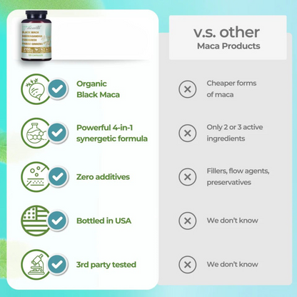 Drmarkhealth4-in-1 Black Maca+ Blend