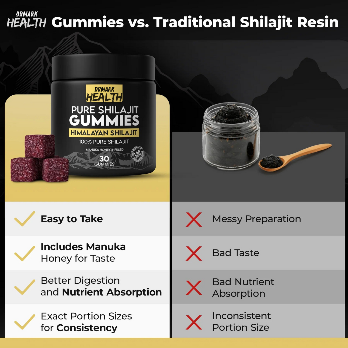 Drmarkhealth SHILAJITTM Pure Shilajit Gummies