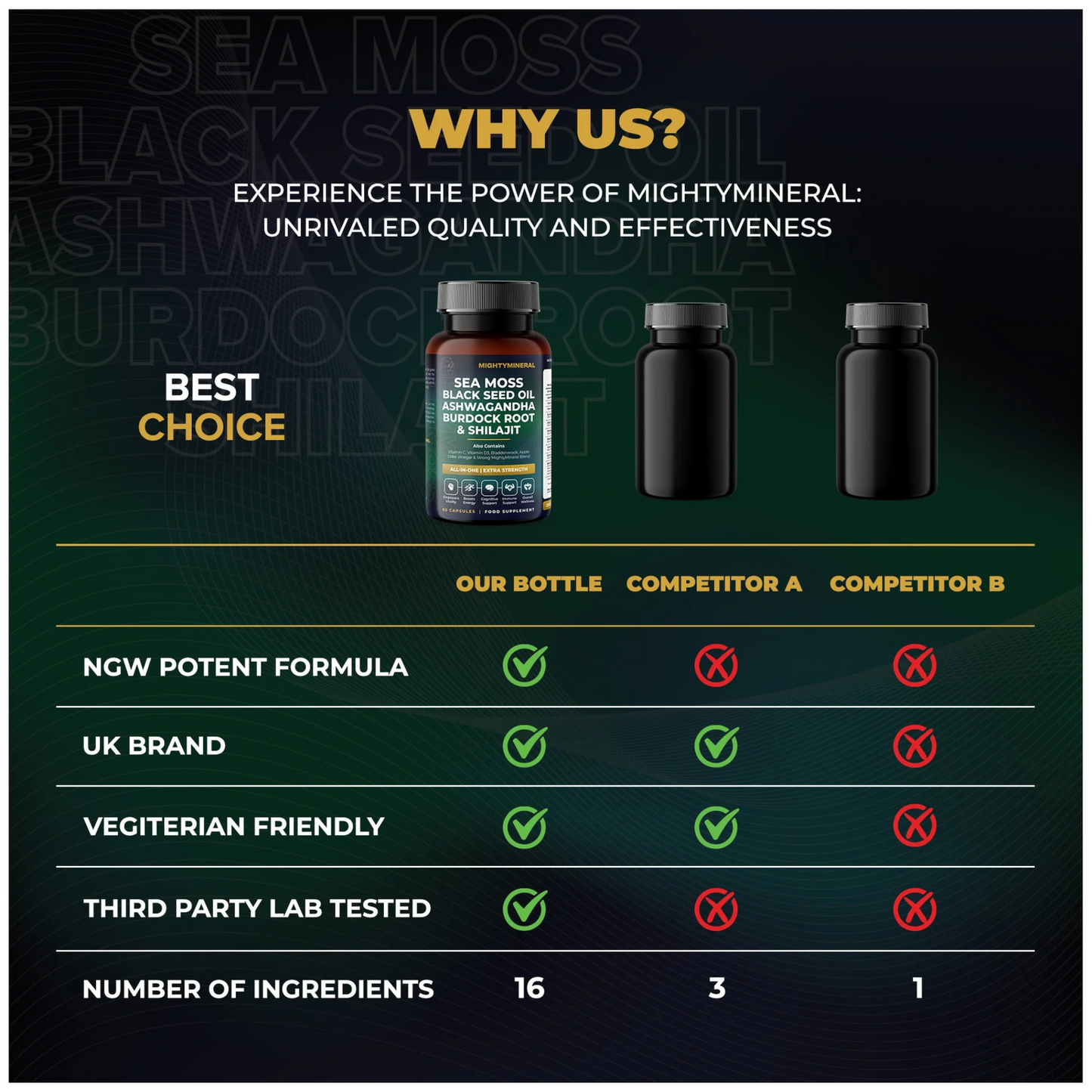 MightyMinerals All-in-one Supplement